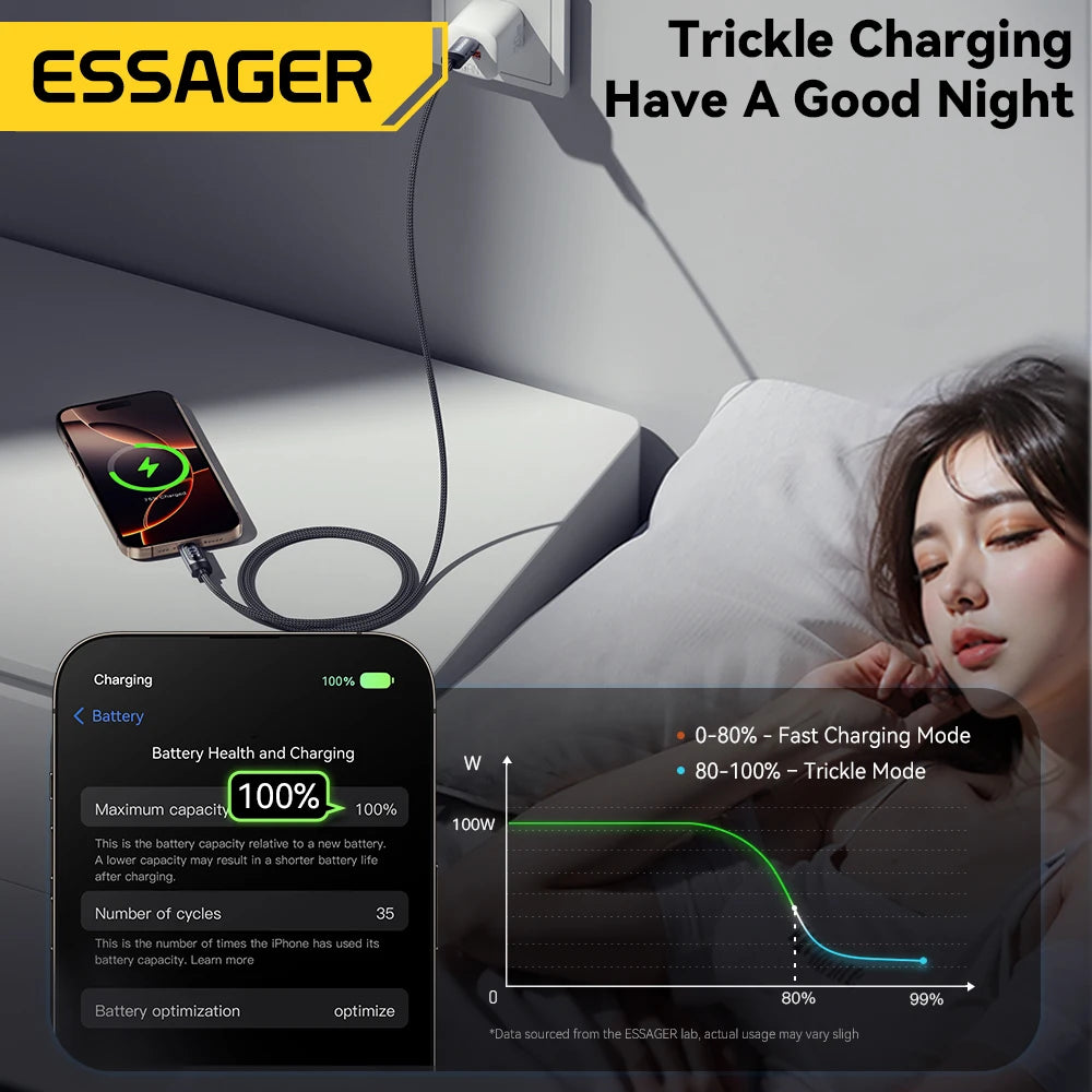 USB C Cable For iPhone 16 15