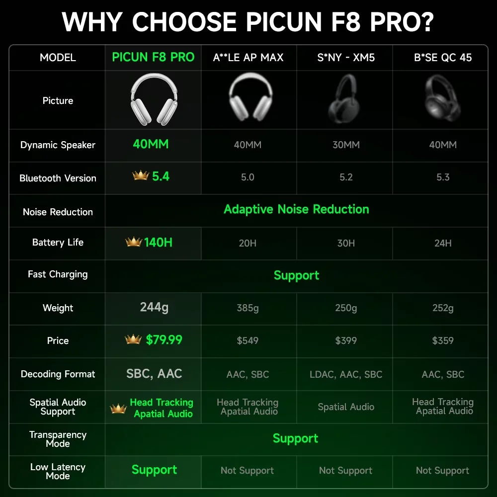 Picun Pro ANC Wireless Headphones