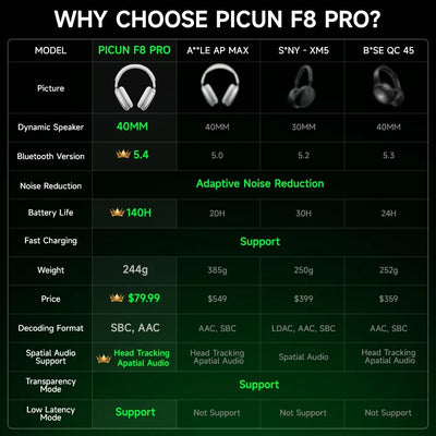 Picun Pro ANC Wireless Headphones